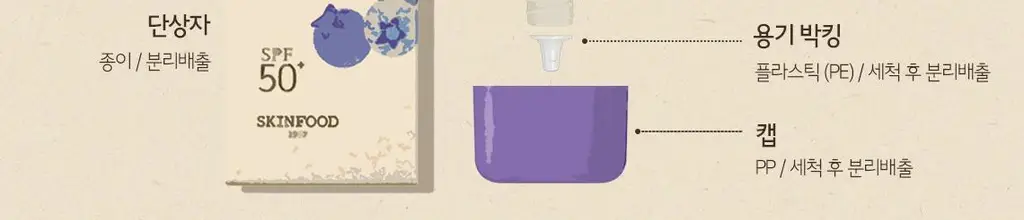 [수분물떡선] 스킨푸드 베리 수분 선크림 50ml SPF50+ PA++++ 상세페이지 15